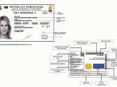 2025, el año de la nueva cédula de identidad y electoral